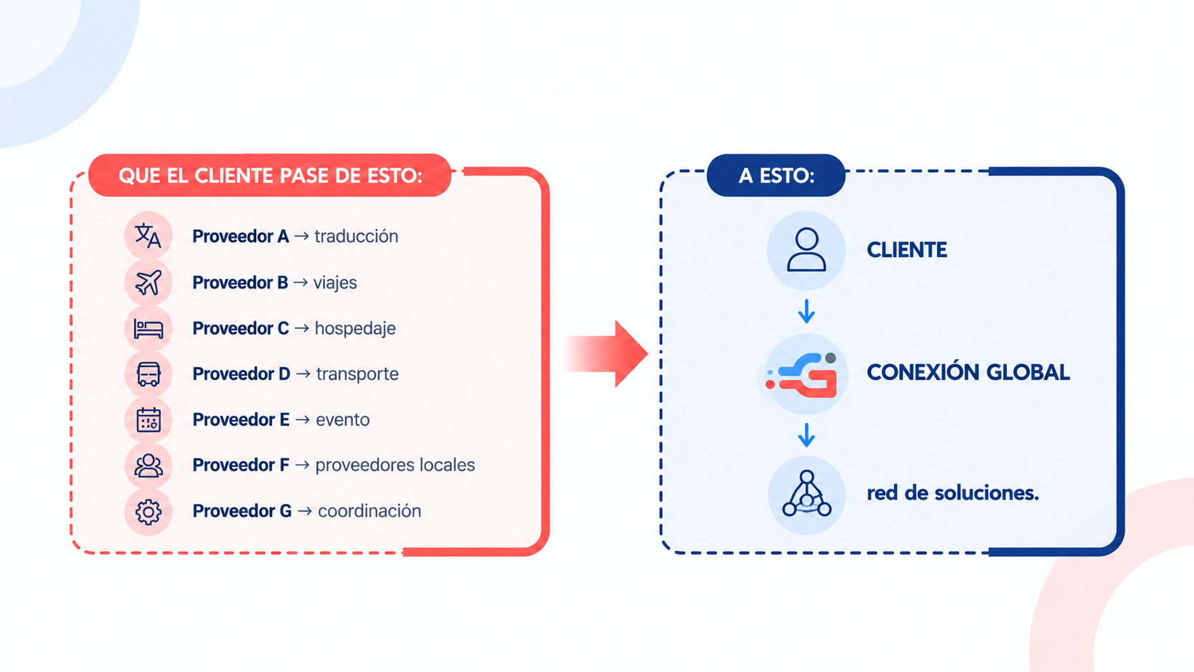 Oportunidad de mercado